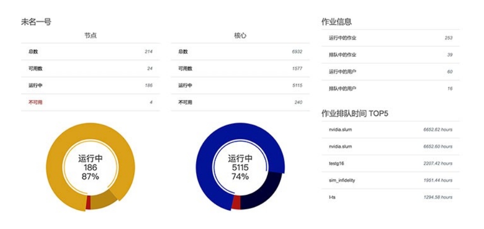 “未名一号”运行状态