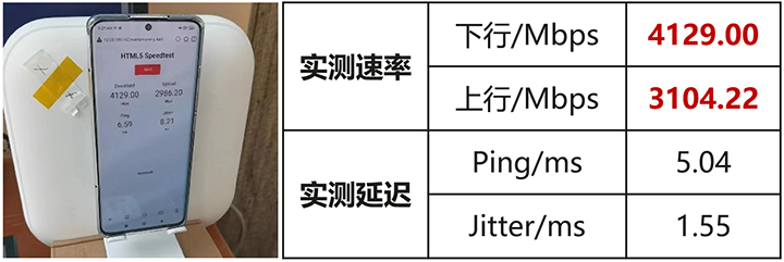 图1.西南交通大学Wi-Fi 7设备性能现场测试